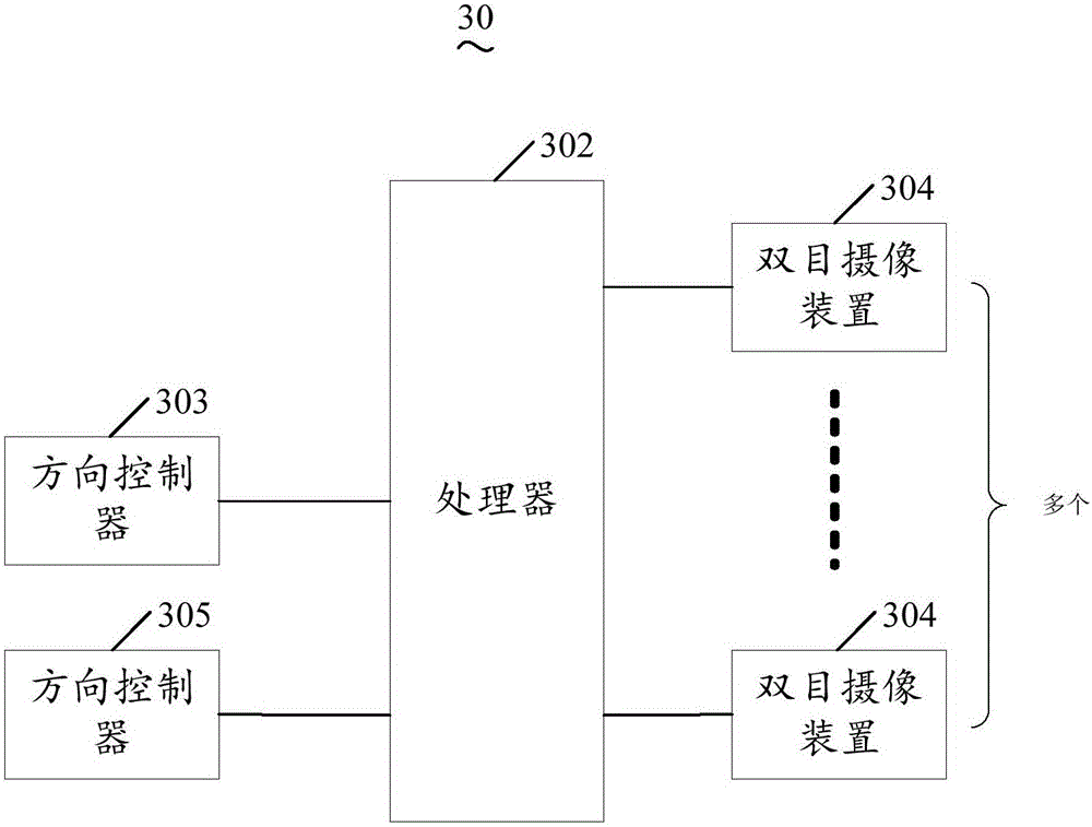 Method and system of unmanned plane omnibearing obstacle avoidance based on binocular vision