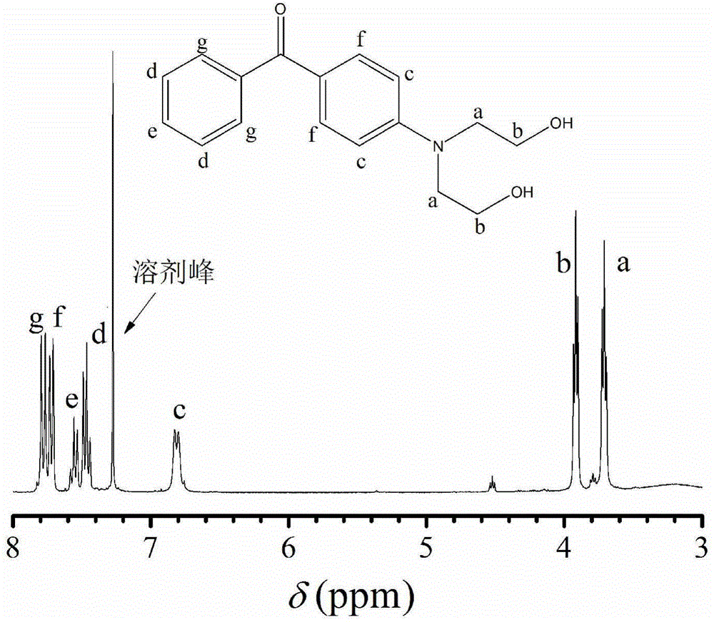 Preparation method for double-emission waterborne polyurethane capable of emitting fluorescence and phosphorescence synchronously