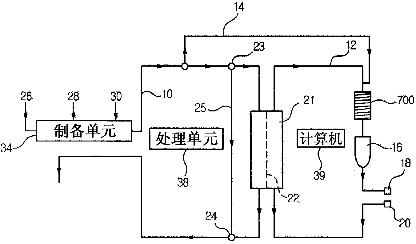 An apparatus relating to hemodialysis, hemodiafiltration, hemofiltration or peritoneal dialysis having function for rise temperature