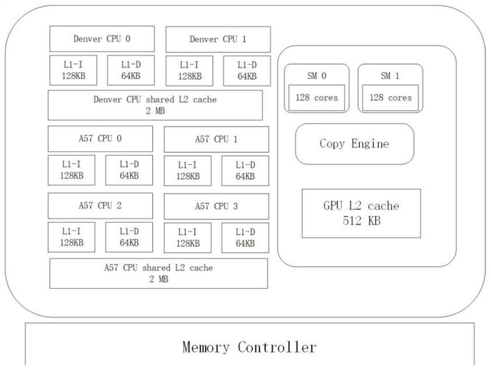 Image optical flow calculation method, device and equipment based on embedded GPU (Graphics Processing Unit)