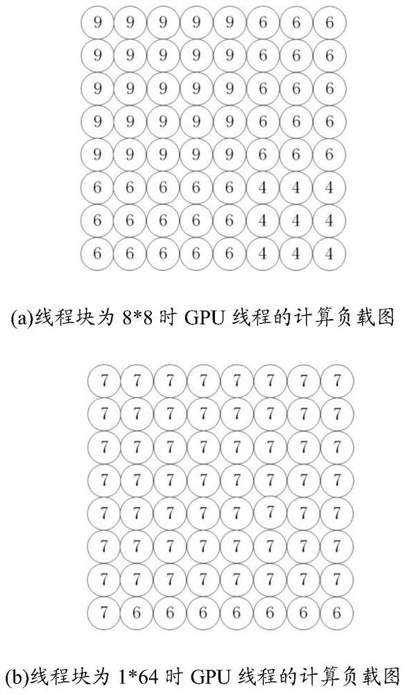 Image optical flow calculation method, device and equipment based on embedded GPU (Graphics Processing Unit)