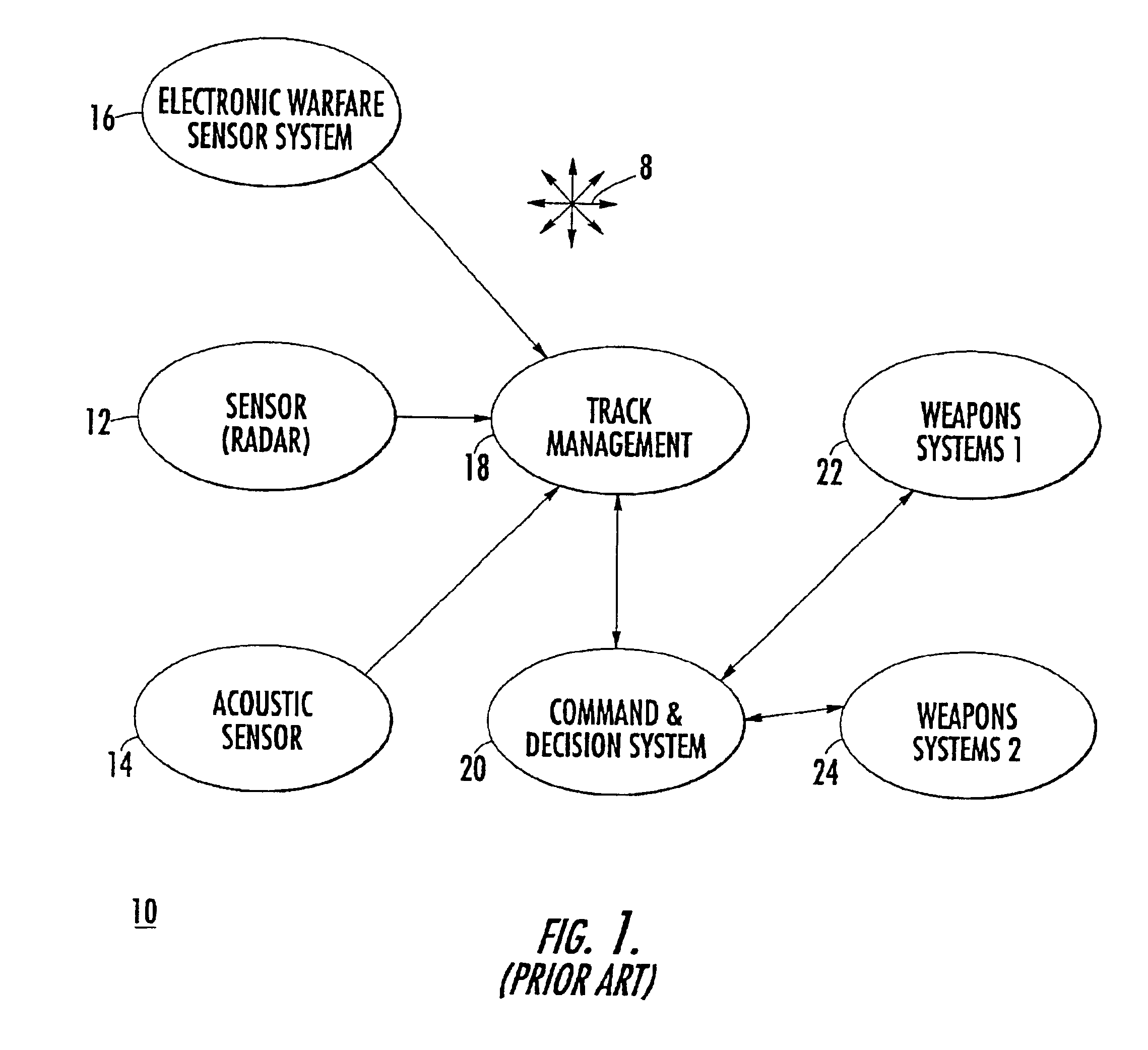 Command and control system architecture for convenient upgrading