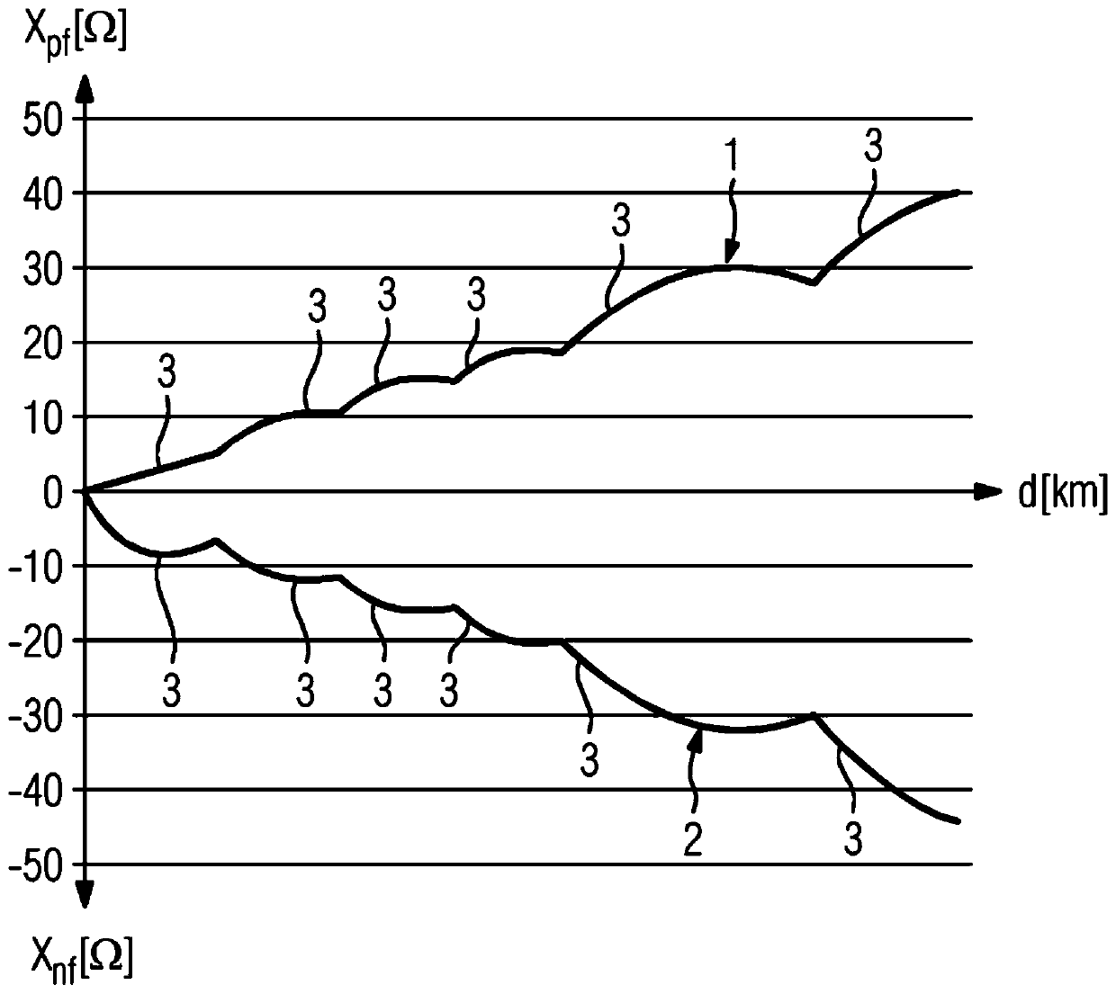 Method for locating a short circuit in an electrical network comprising at least one conductor segment