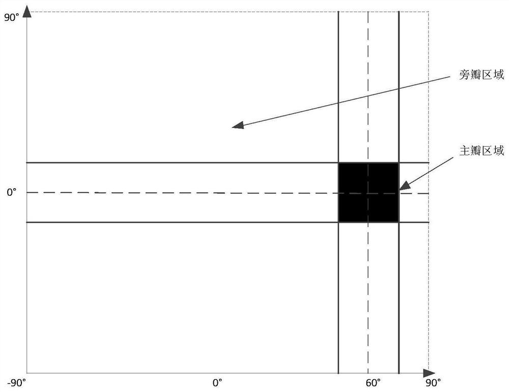 Conformal array two-dimensional beam optimization method based on convex optimization theory