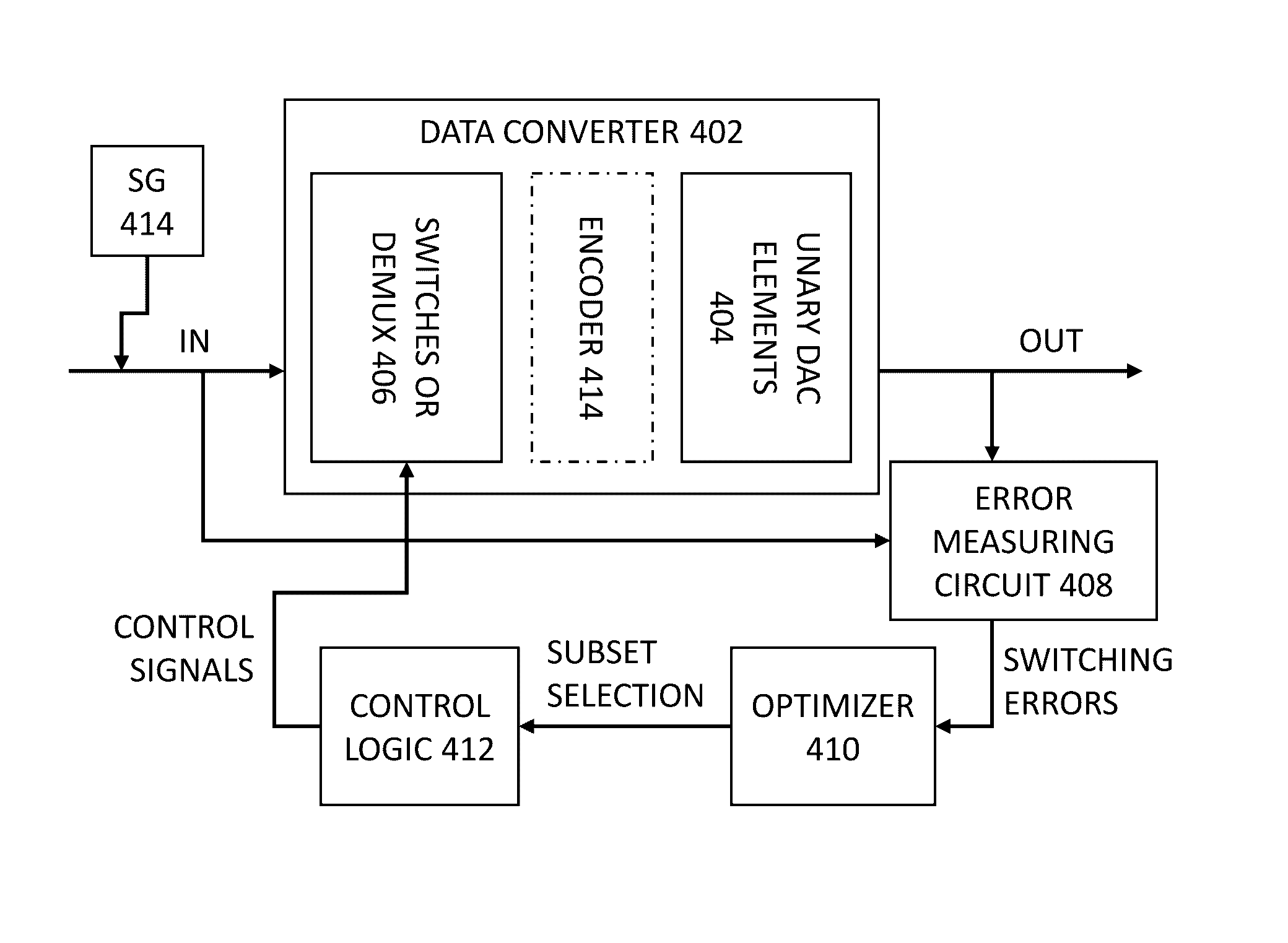 Reducing switching error in data converters