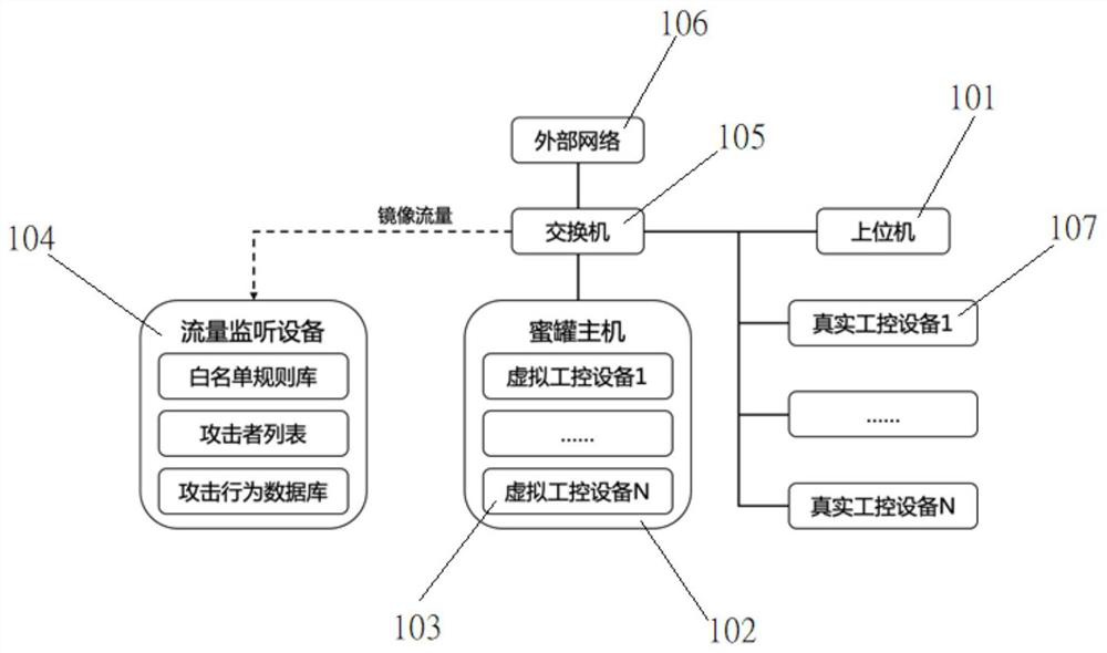 Attack data acquisition method and device of honeypot system