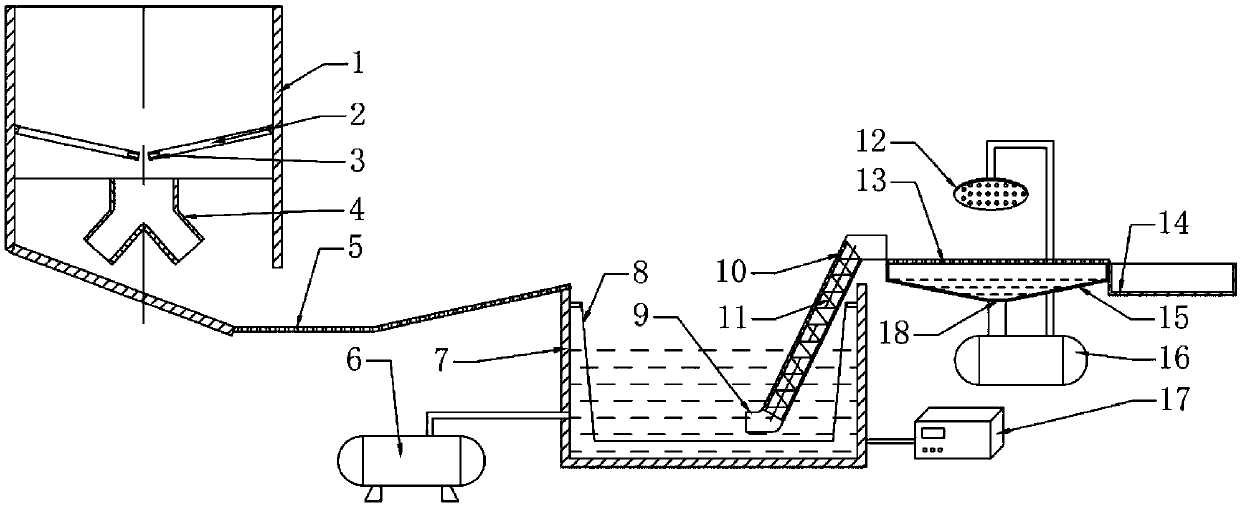 Full-automatic fruit and vegetable feeding and washing device