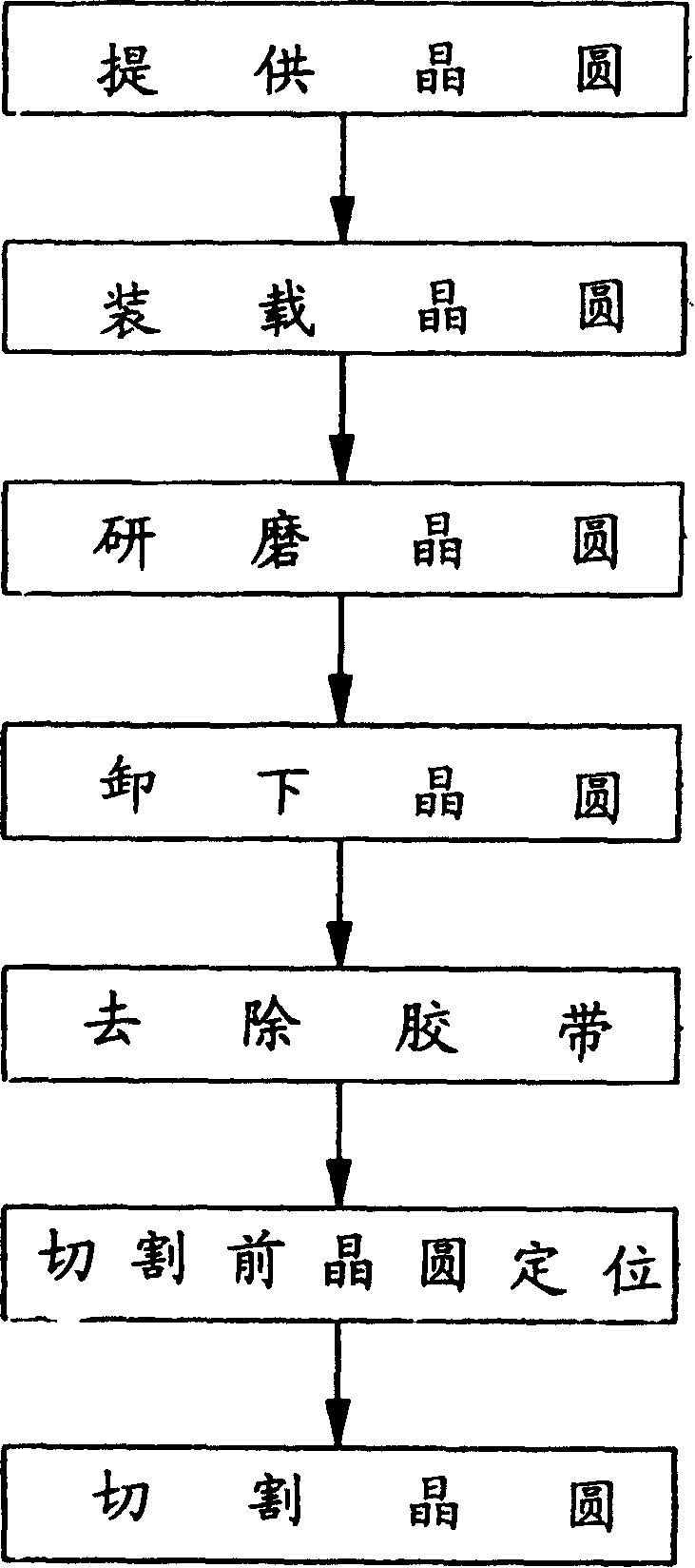 Grinding process for back of wafer