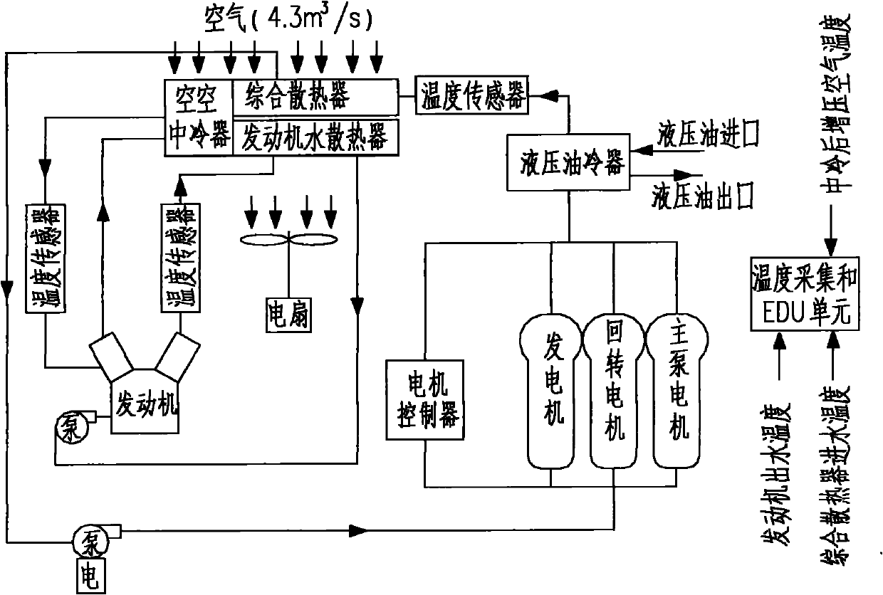 Integrative cooling system of hybrid power excavating machine