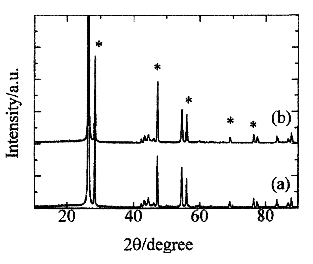 Lithium secondary battery of high energy density with improved energy property