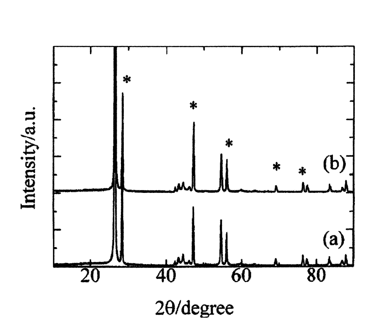 Lithium secondary battery of high energy density with improved energy property