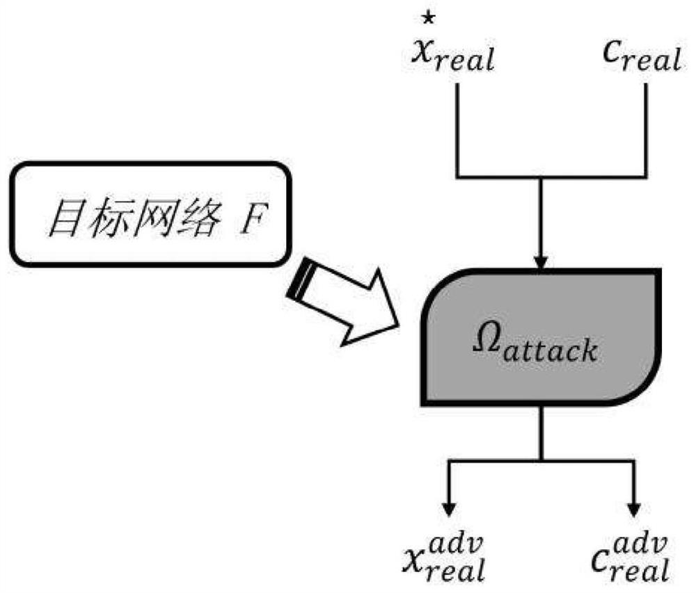 A training method for adversarial attack defense based on generative adversarial networks