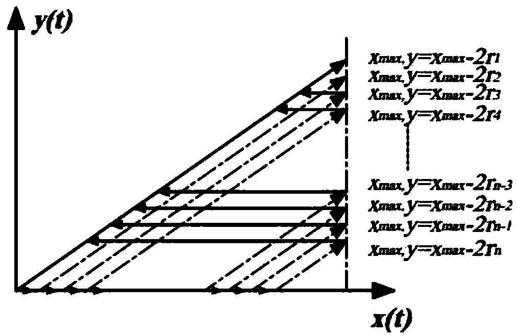 Feedforward closed loop composite control method and system of piezoelectric ceramic driver