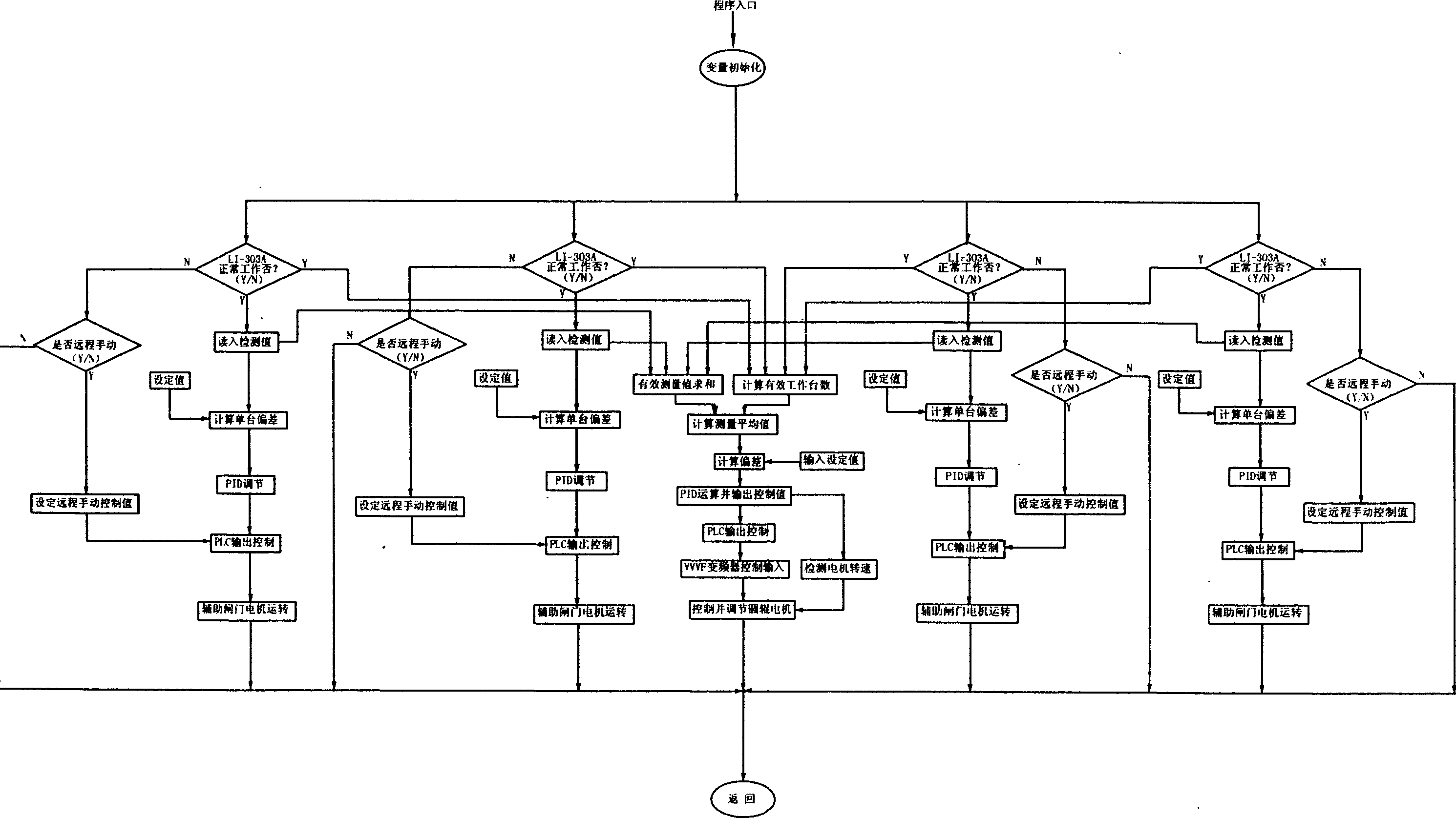 Sintering automatic distributing method