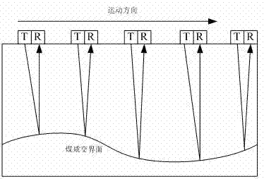 Correlative oil leakage area imaging radar system of oil pipeline