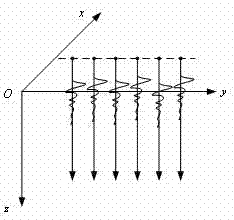 Correlative oil leakage area imaging radar system of oil pipeline