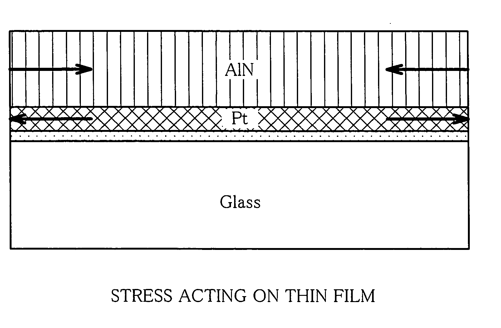 Piezoelectric device comprising ultrahighly-orientated aluminum nitride thin film and its manufacturing method