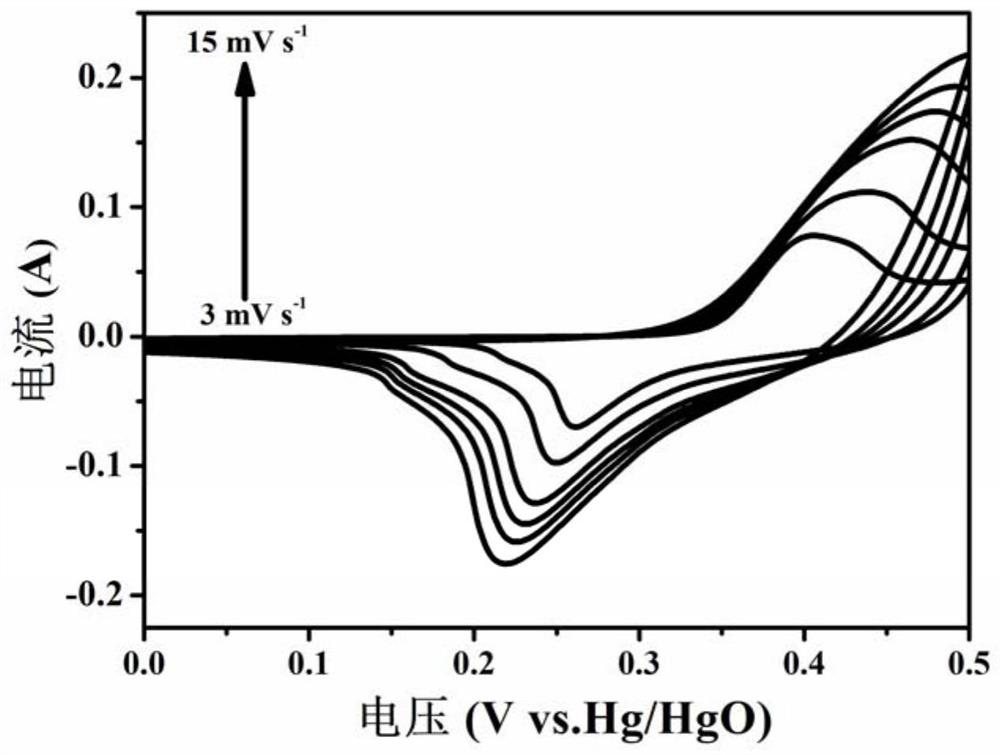 Preparation method and application of cobalt tetrasulfide nickel and nickel-vanadium double-metal hydroxide composite material