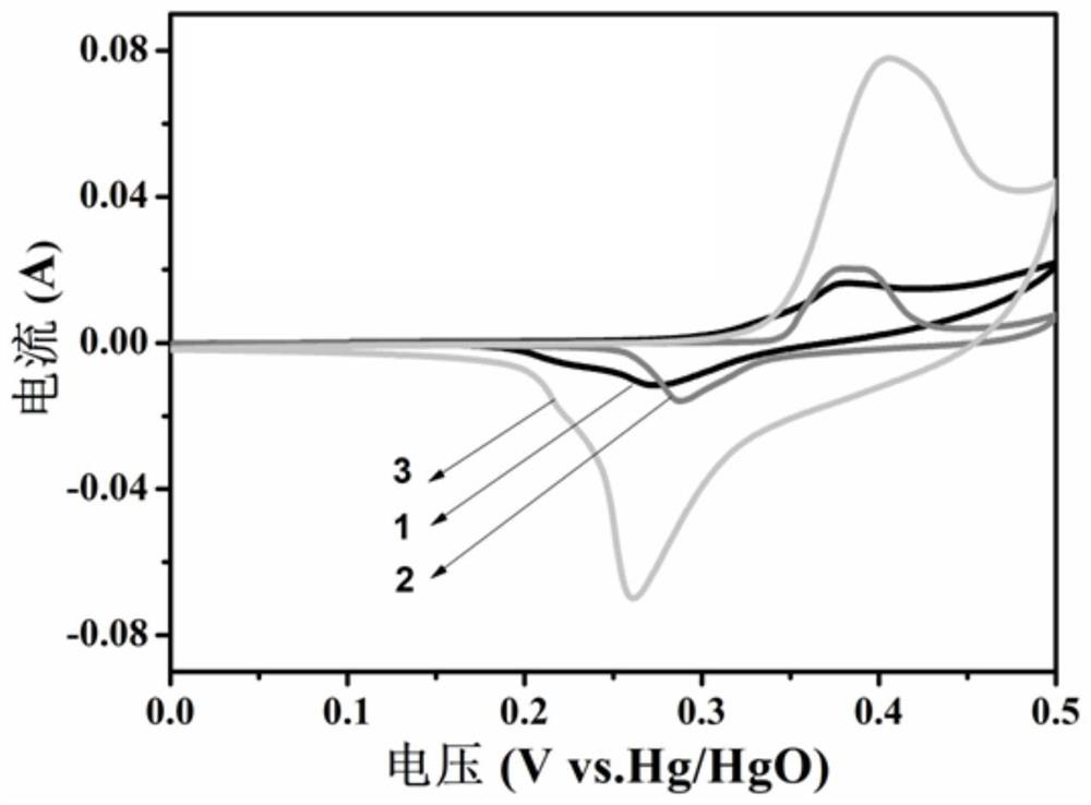 Preparation method and application of cobalt tetrasulfide nickel and nickel-vanadium double-metal hydroxide composite material