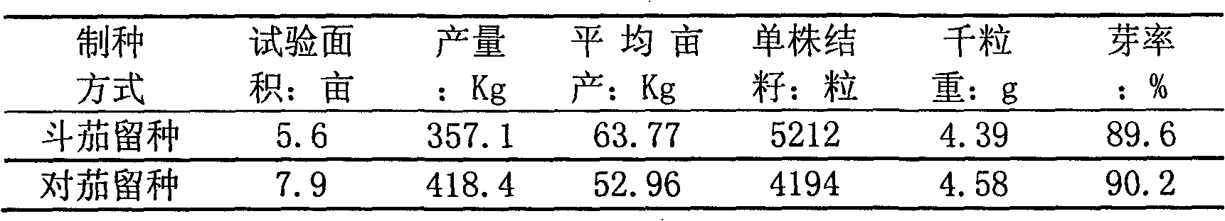 Hybrid round eggplant seed production method