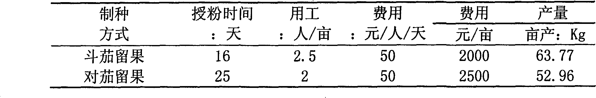 Hybrid round eggplant seed production method