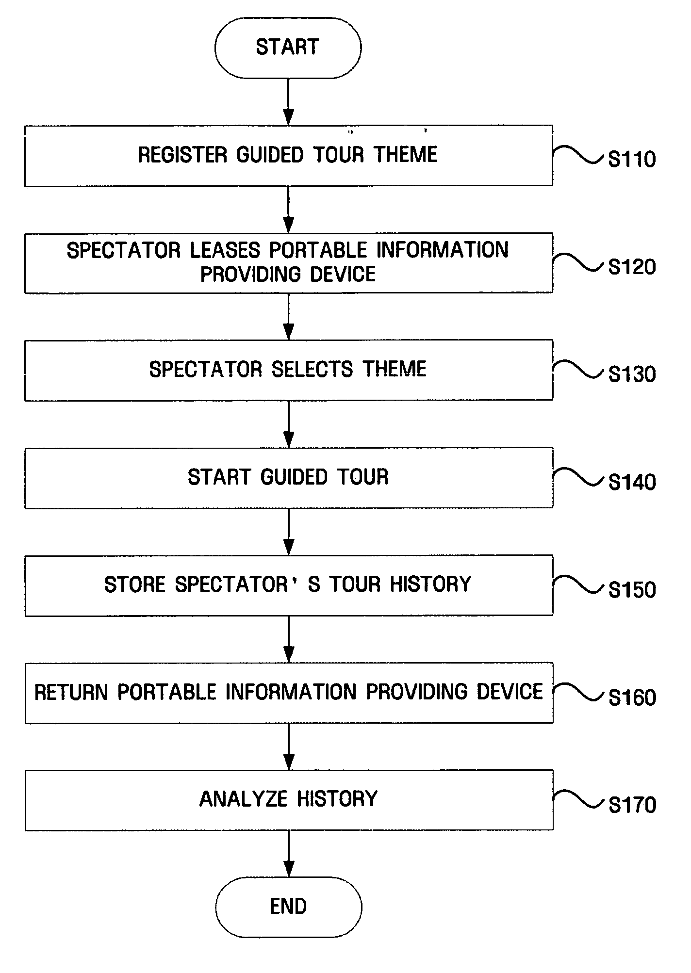 Method, system and portable device for real-time provision of gallery guide and exhibit information