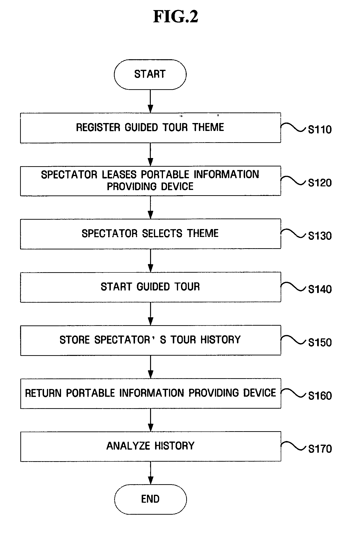 Method, system and portable device for real-time provision of gallery guide and exhibit information