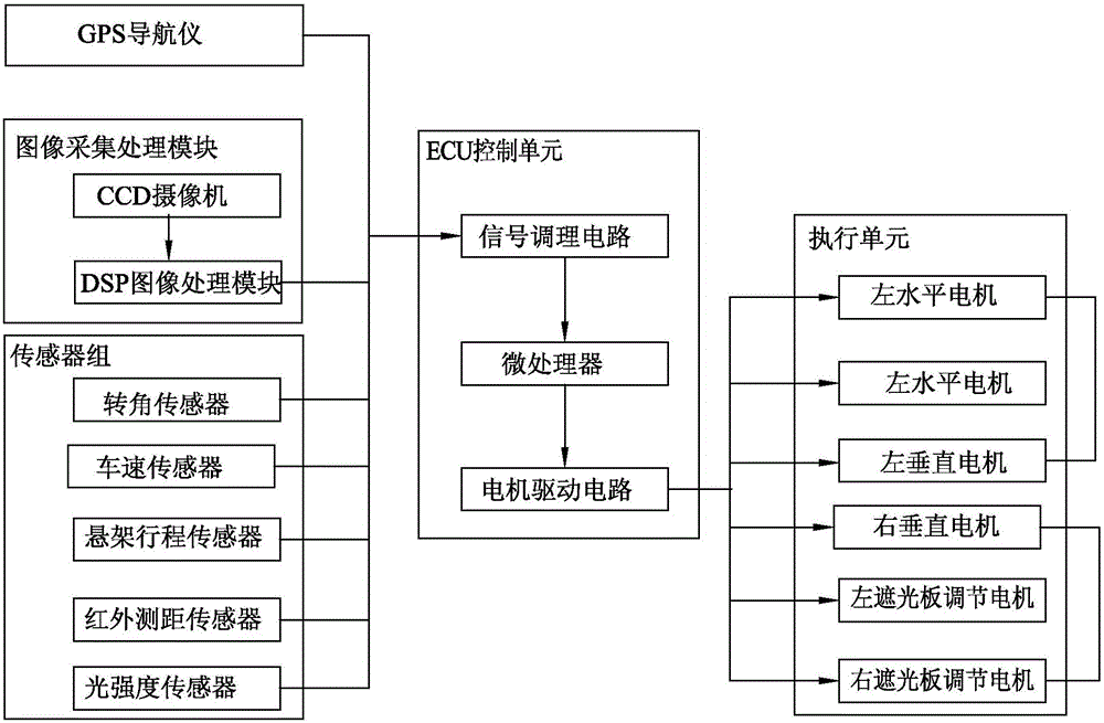 Intelligent lamplight adjustment system based on image processing and adjustment method of intelligent lamplight adjustment system