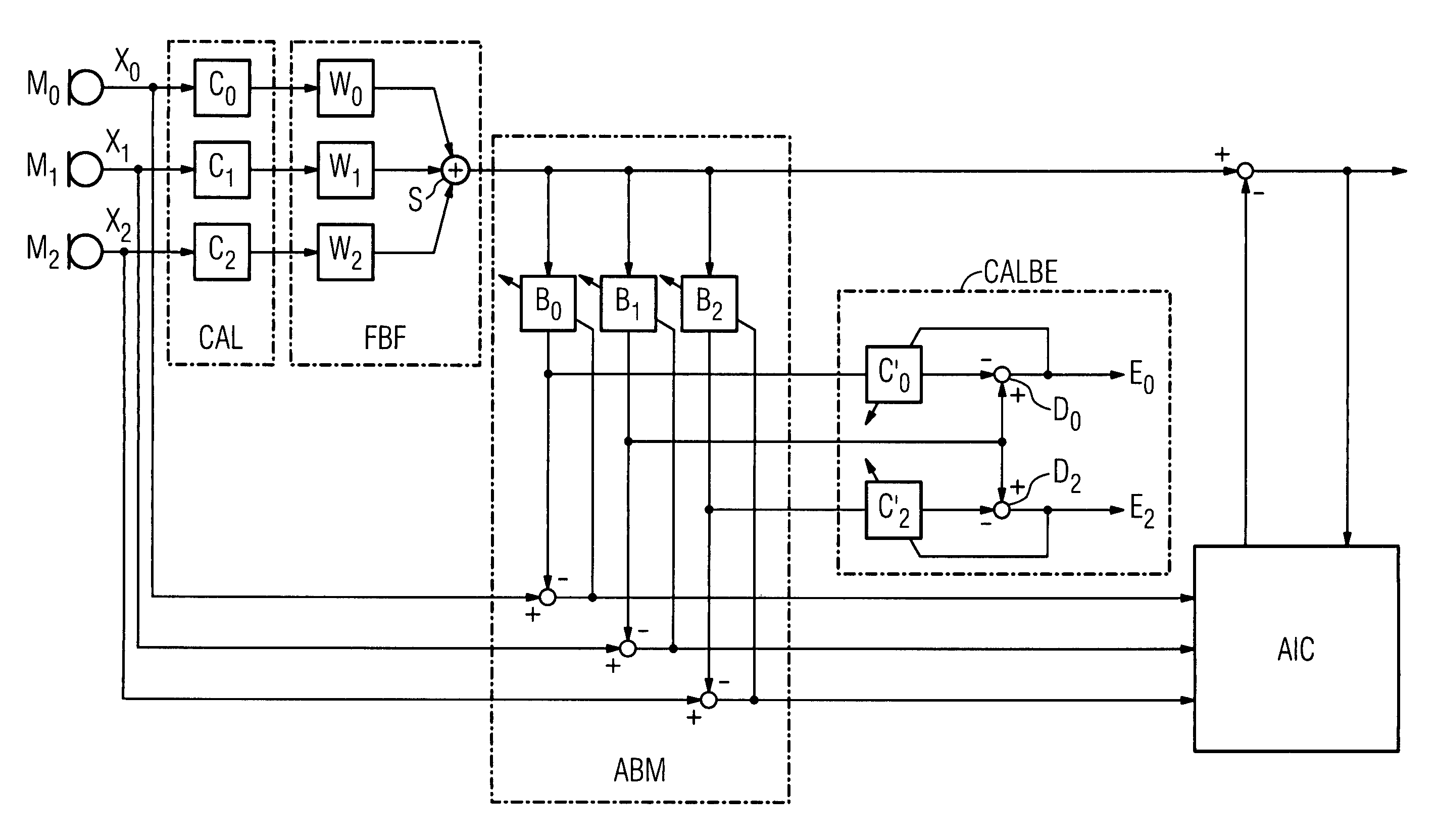 Microphone calibration with an RGSC beamformer