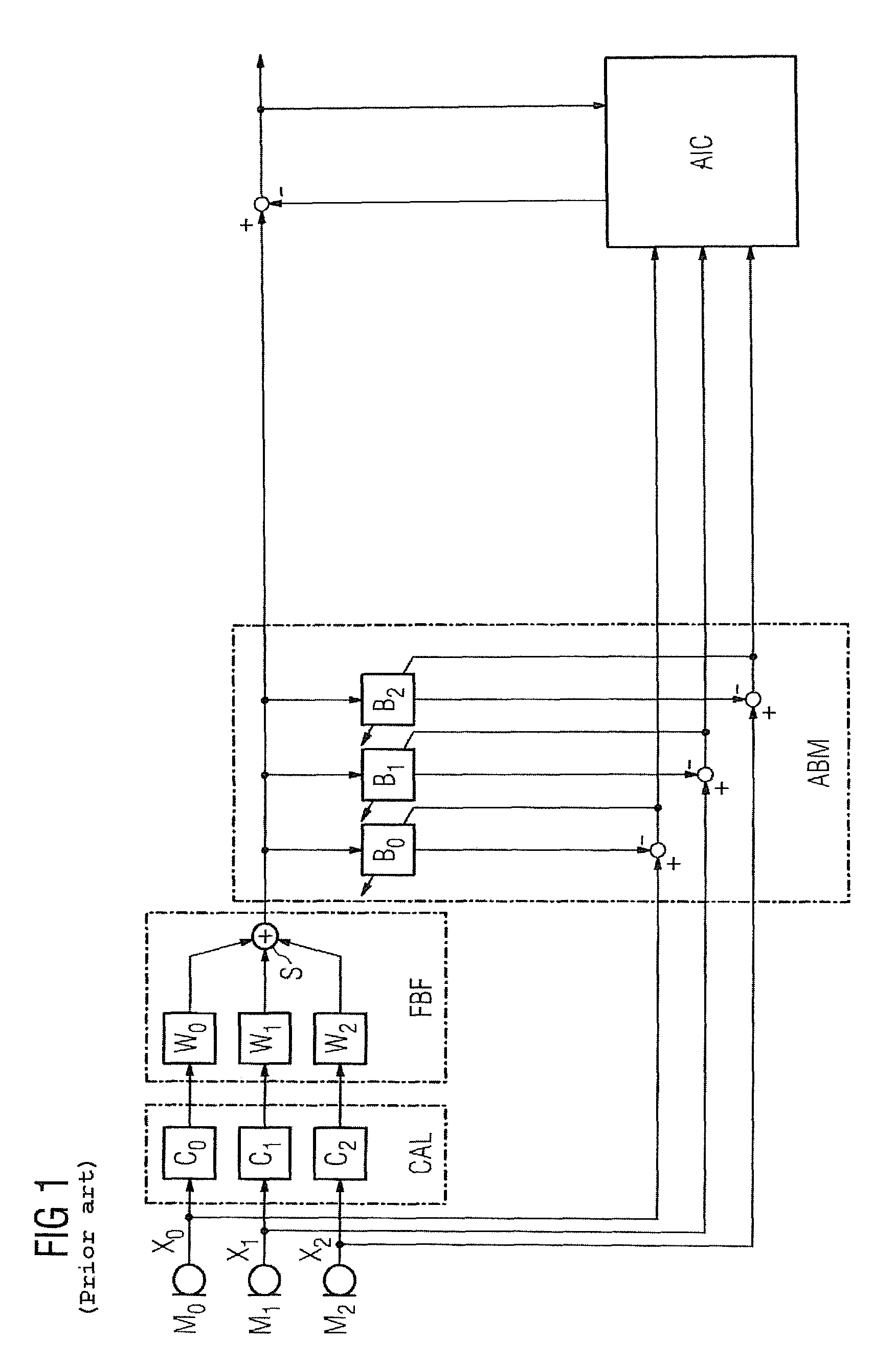 Microphone calibration with an RGSC beamformer