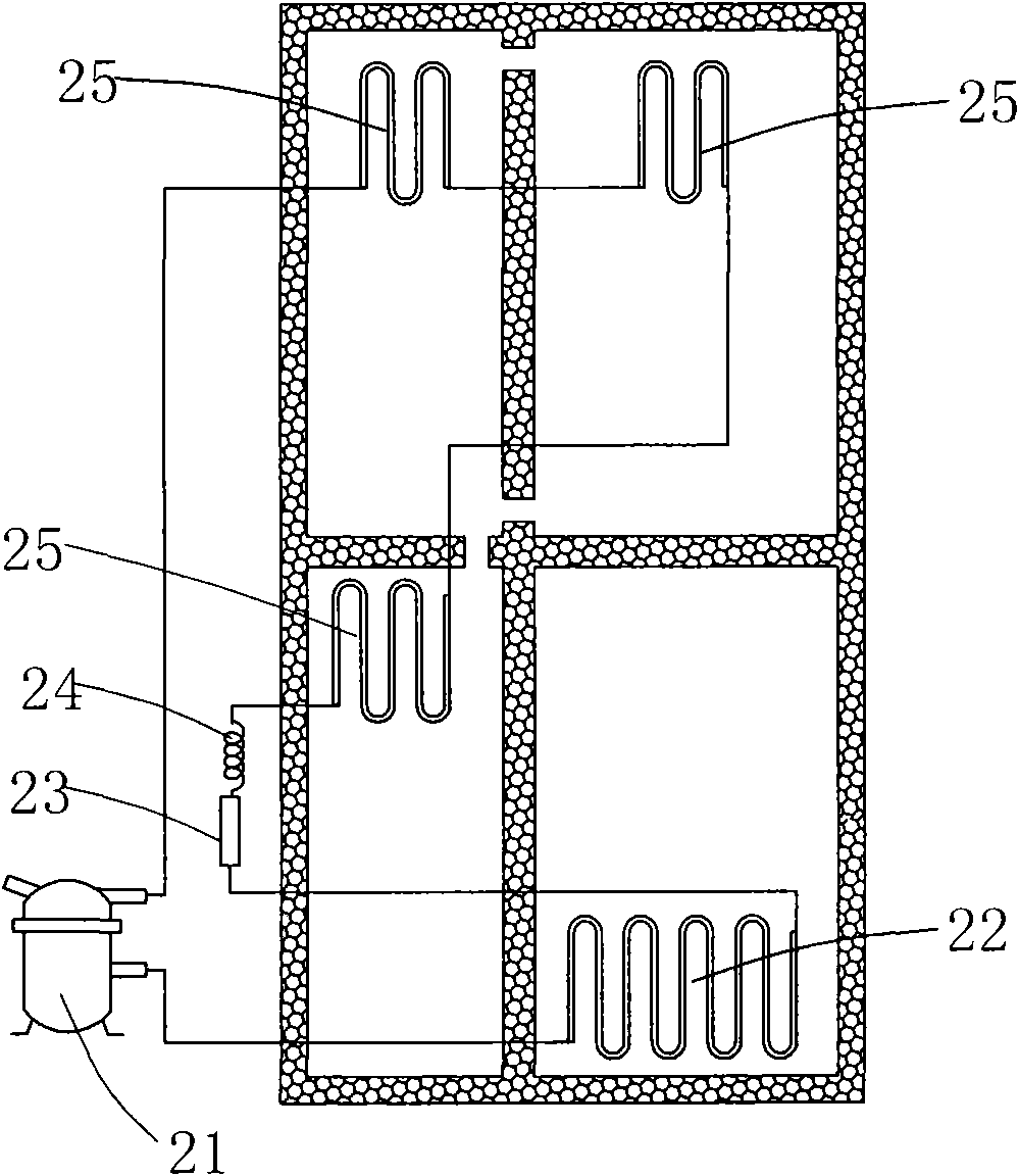 Multiple-energy box