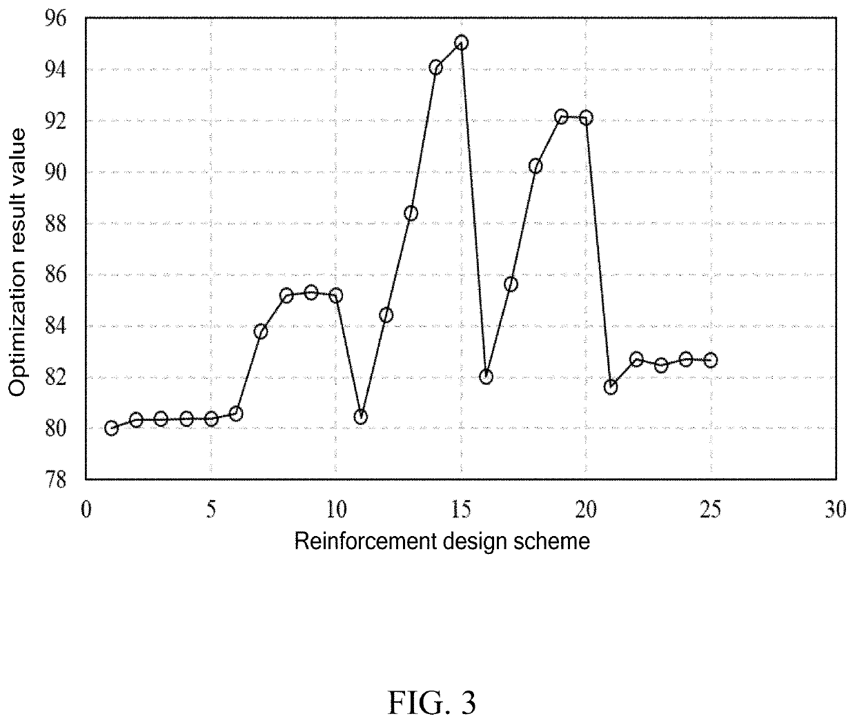 Optimal design method and system for slope reinforcement with anti-slide piles