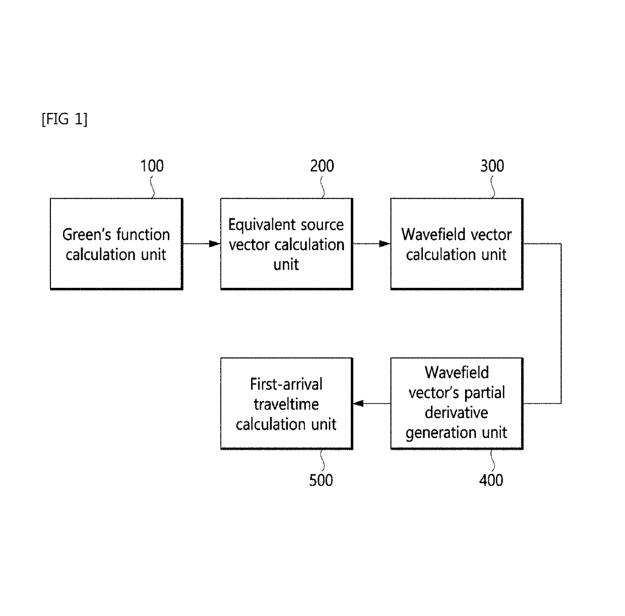 Apparatus and method for calculating efficient 3D traveltime by using coarse-grid mesh for shallow depth source