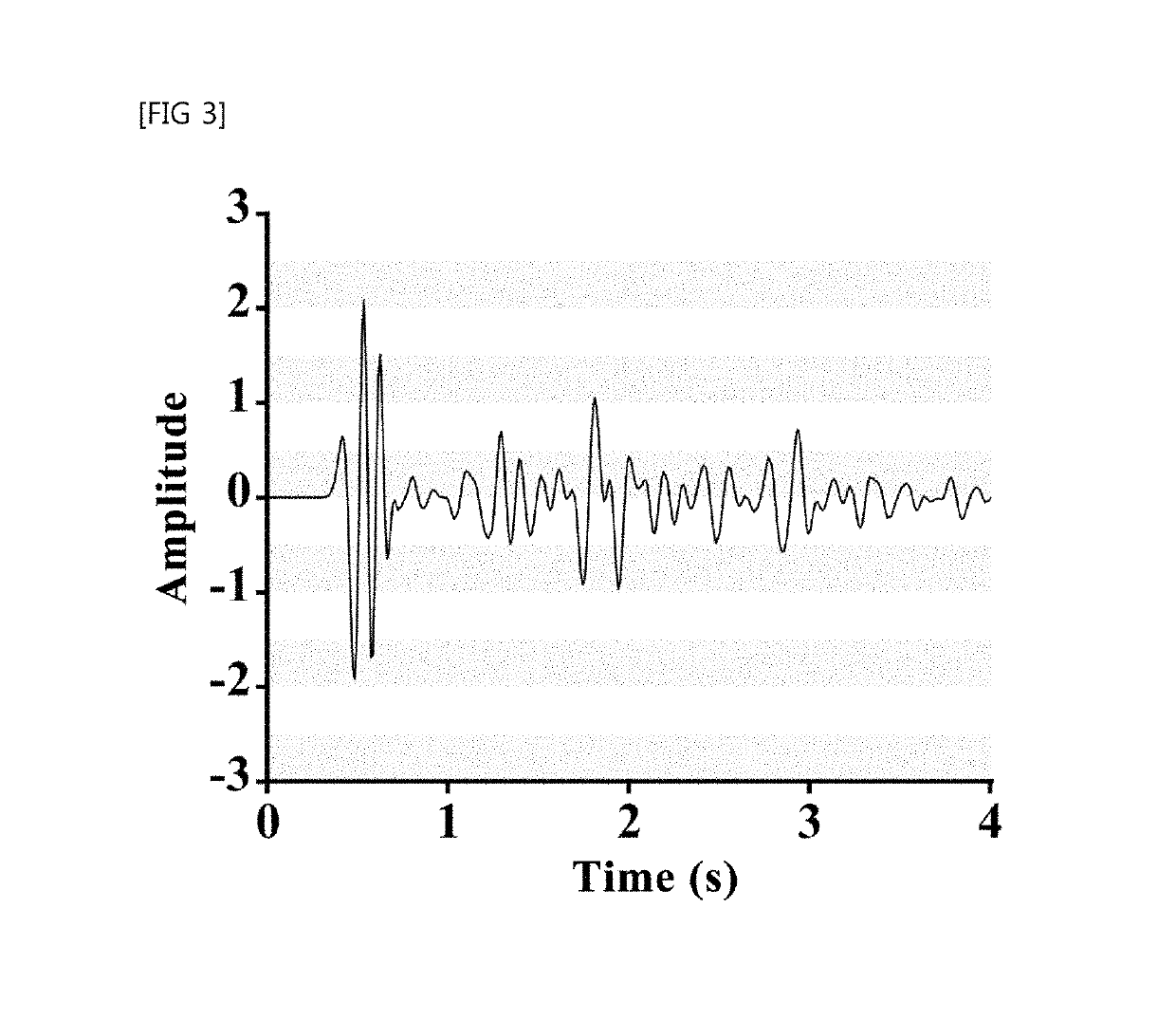 Apparatus and method for calculating efficient 3D traveltime by using coarse-grid mesh for shallow depth source