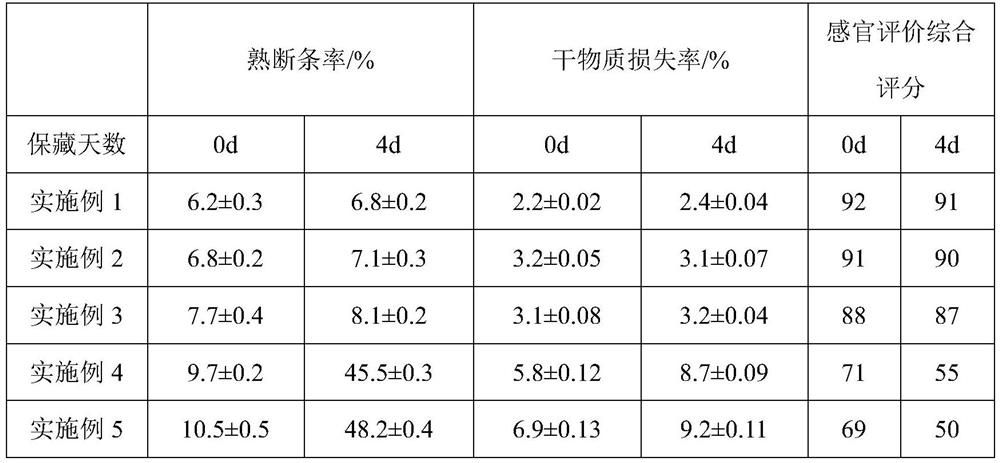 Preparation method of low-temperature-resistant fresh wet noodles