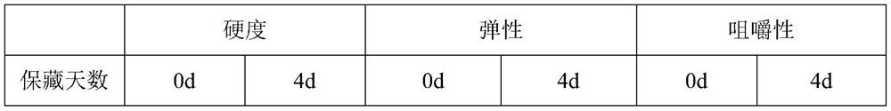 Preparation method of low-temperature-resistant fresh wet noodles