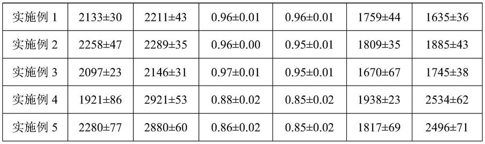 Preparation method of low-temperature-resistant fresh wet noodles