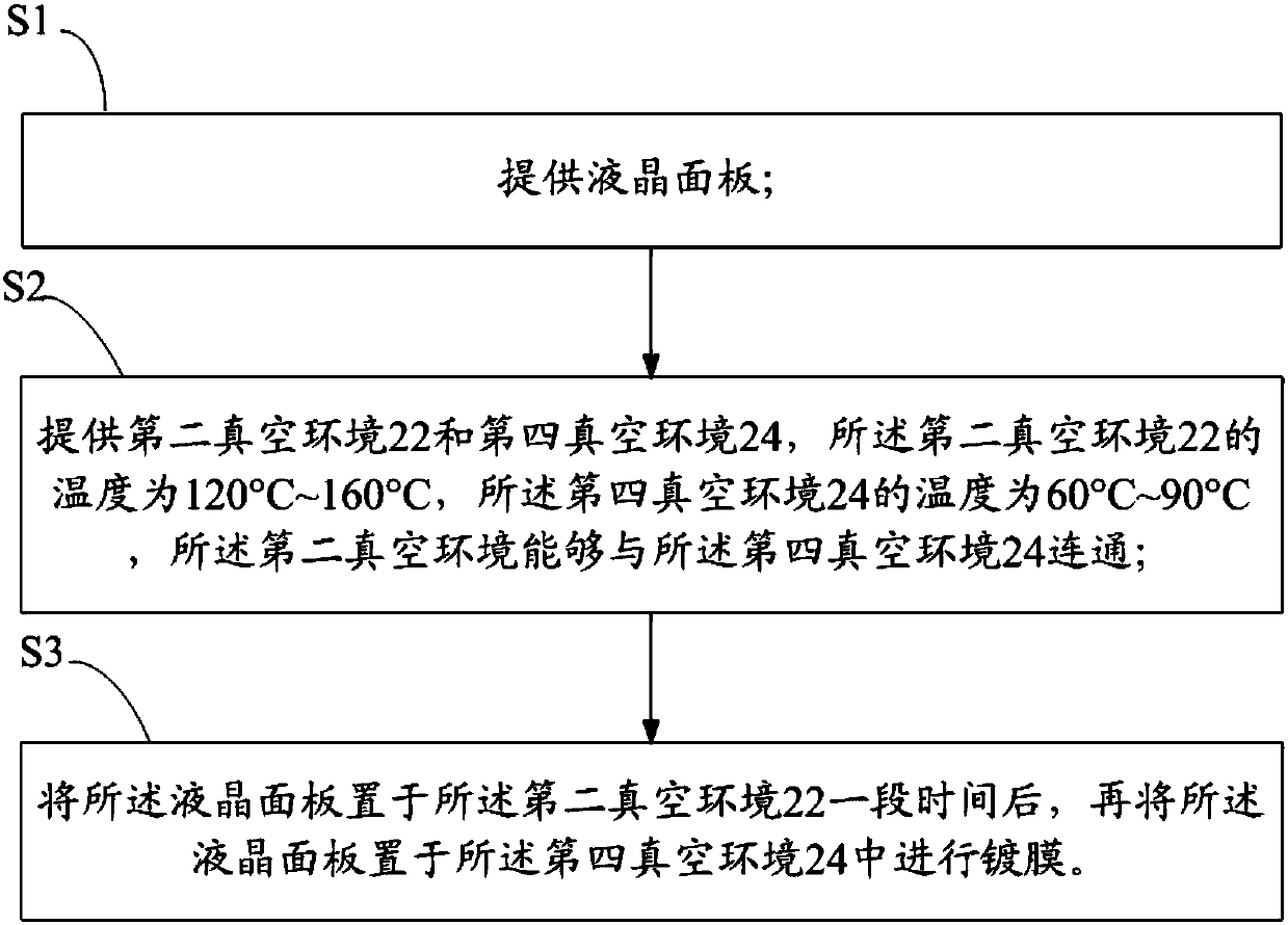 Film-coating method of liquid crystal panel