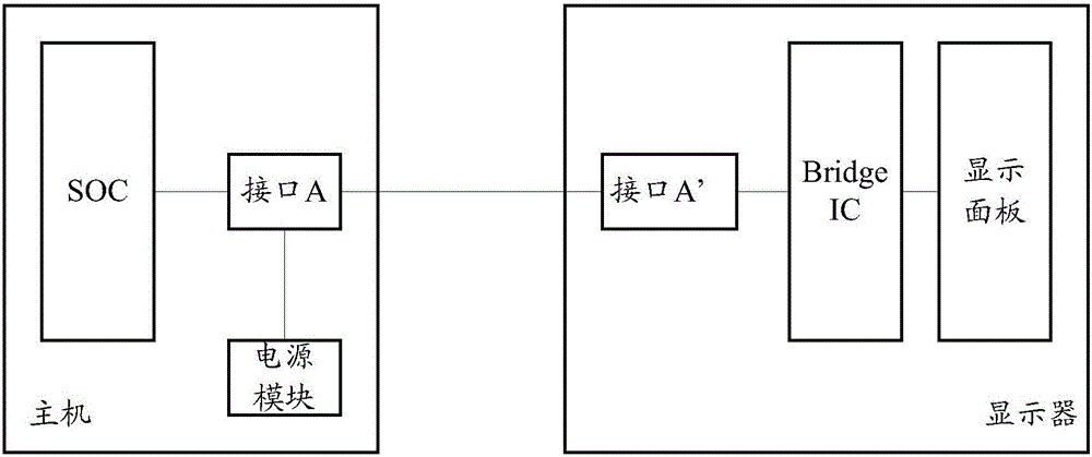 Host machine of split television, display device and working mode adjustment method