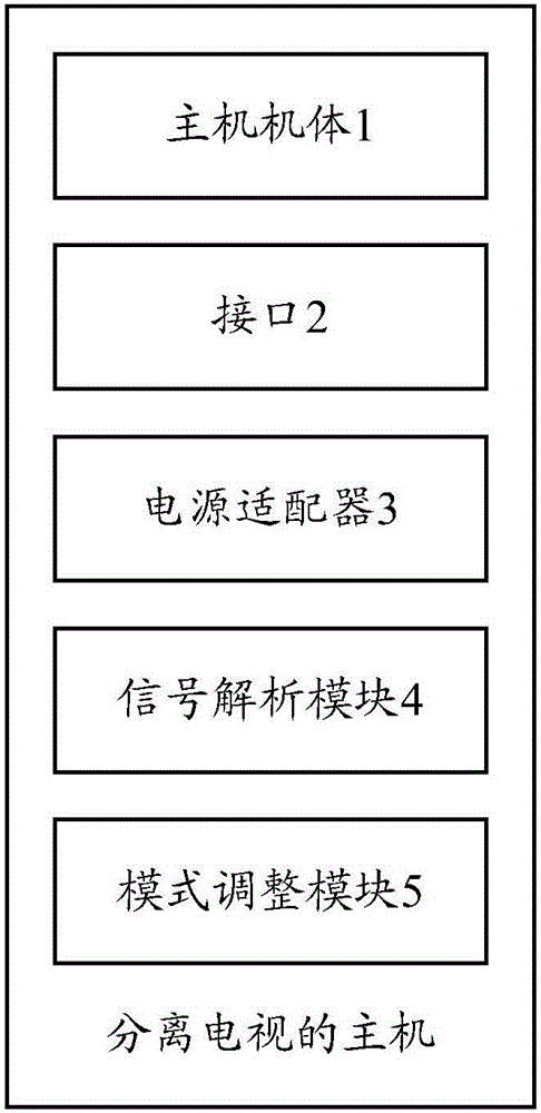 Host machine of split television, display device and working mode adjustment method