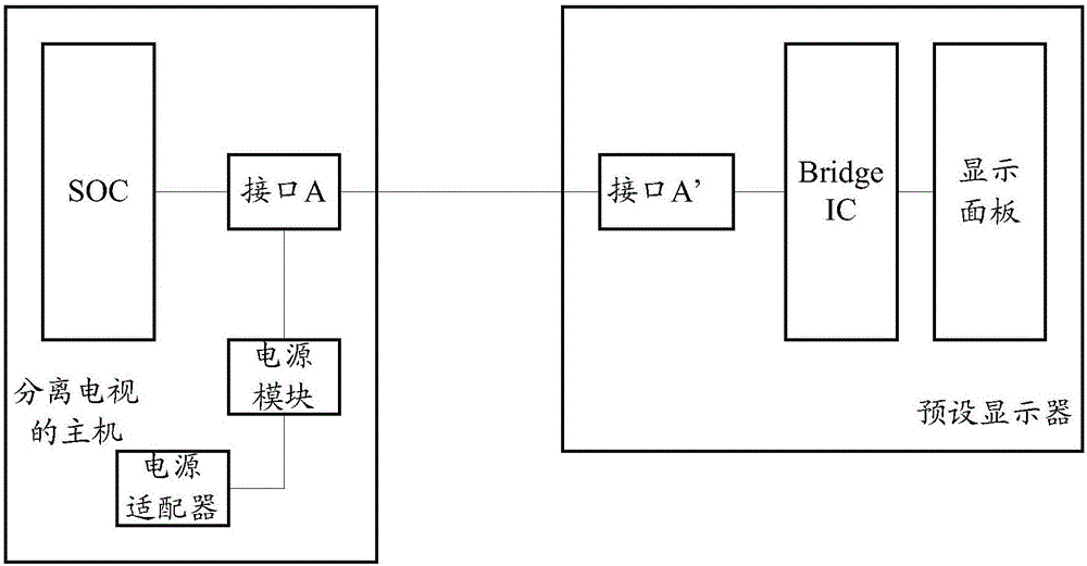 Host machine of split television, display device and working mode adjustment method