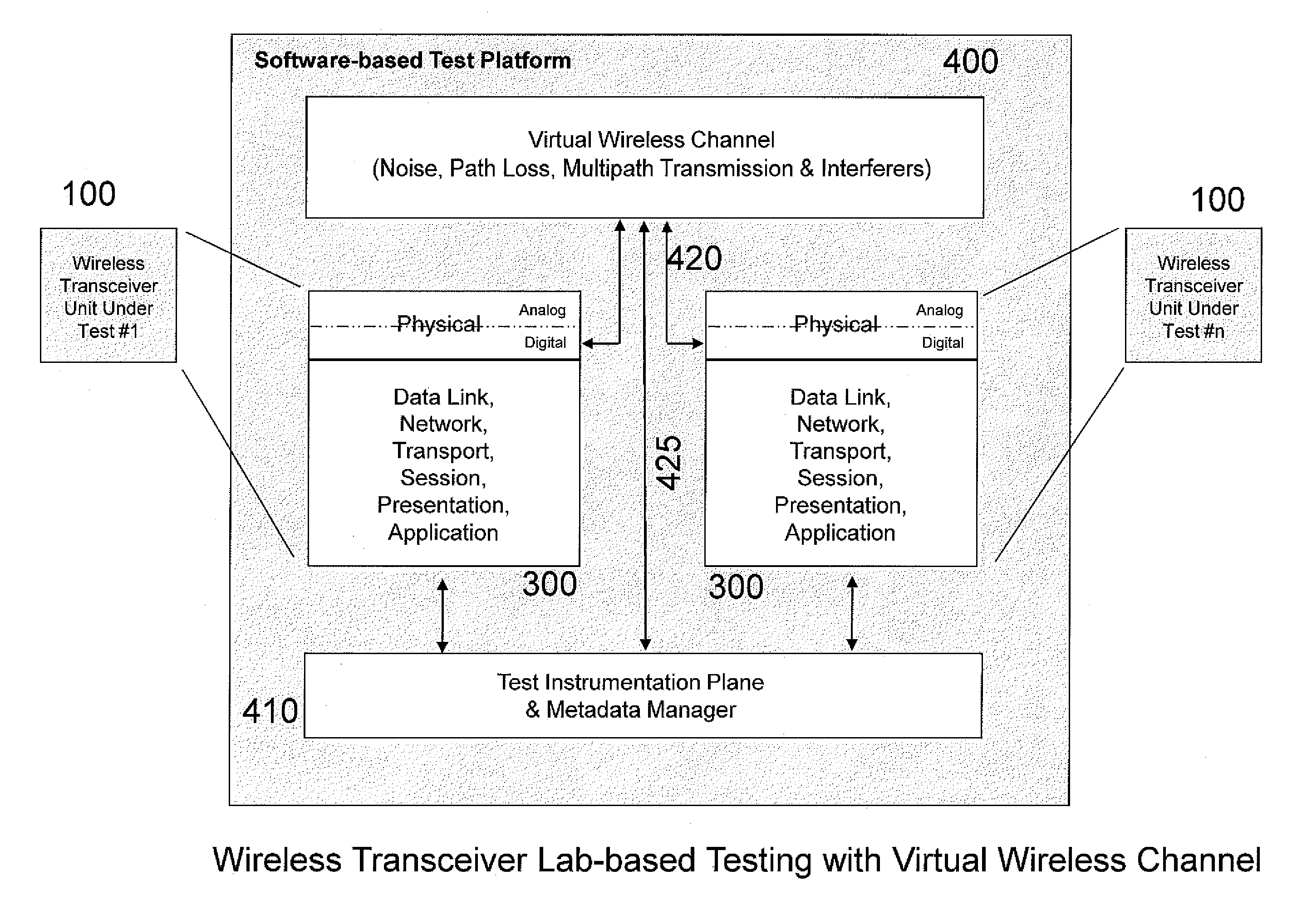 Wireless transceiver test bed system and method