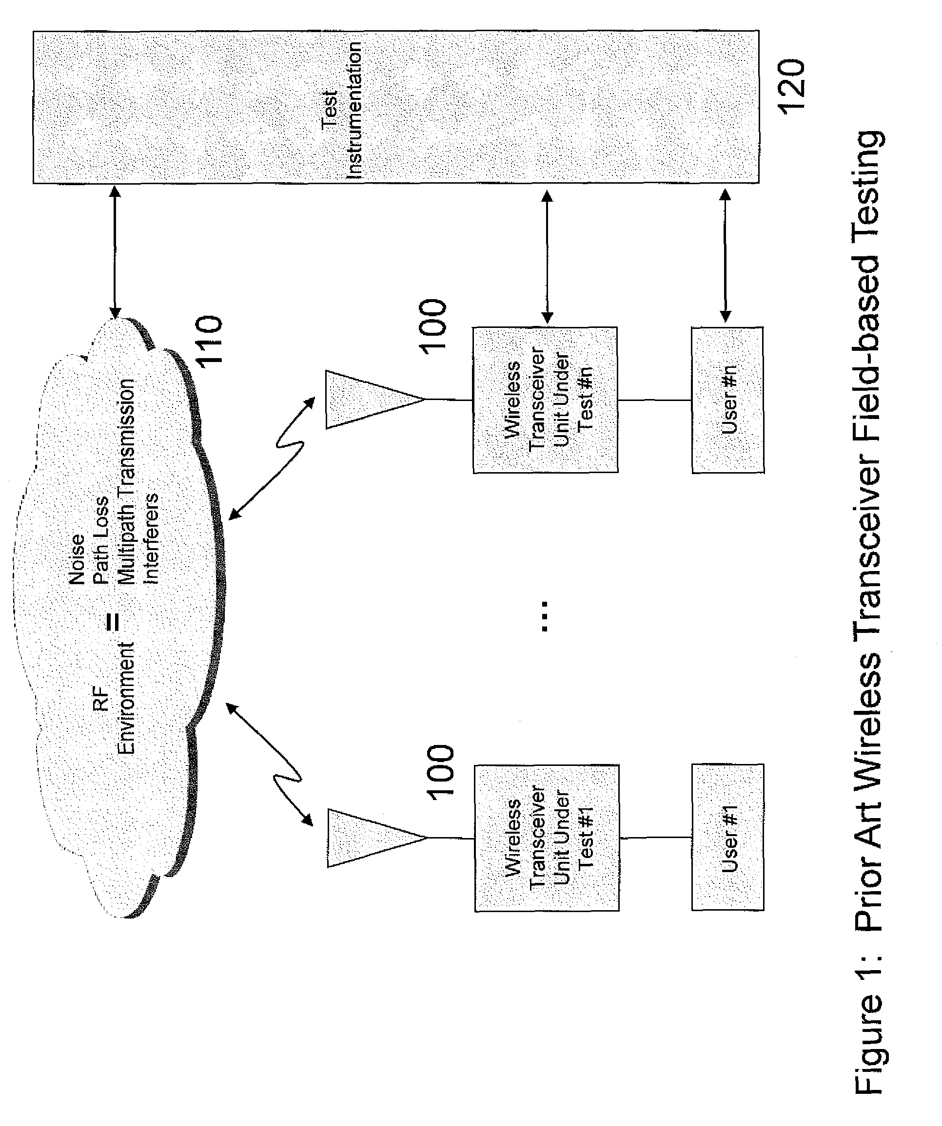 Wireless transceiver test bed system and method