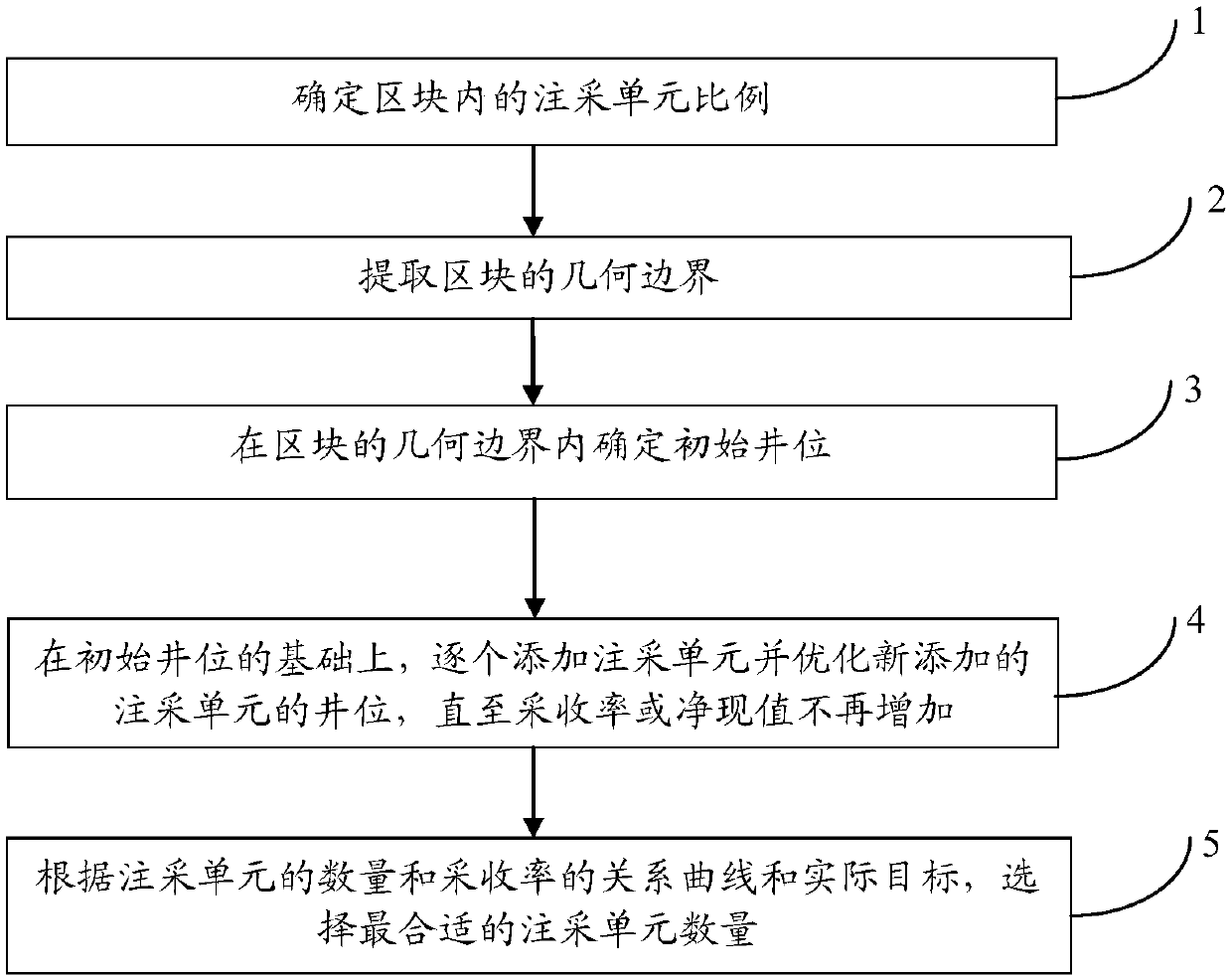 Optimal well-location deployment method and device aiming at small fault block reservoir