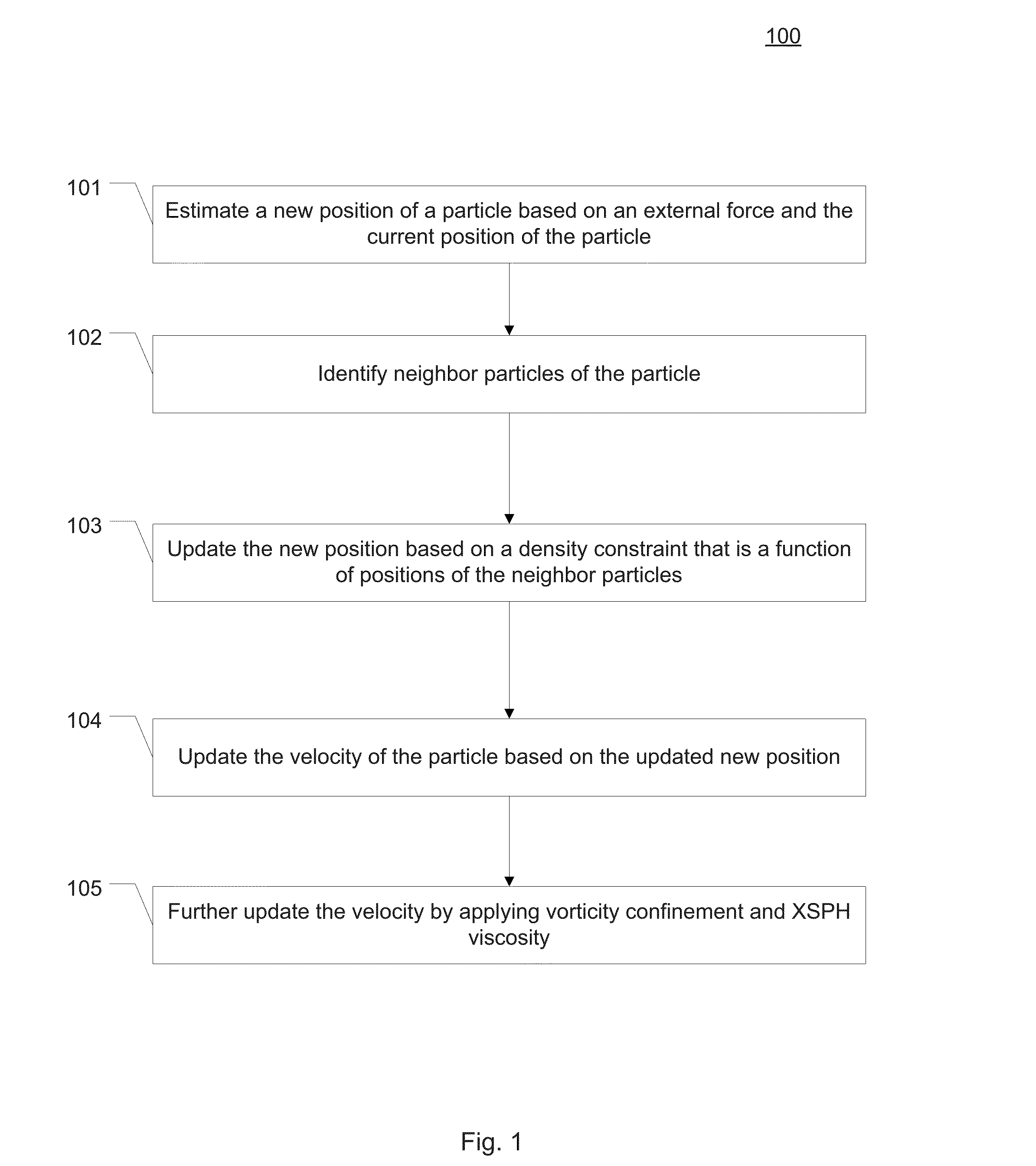 Position based fluid dynamics simulation