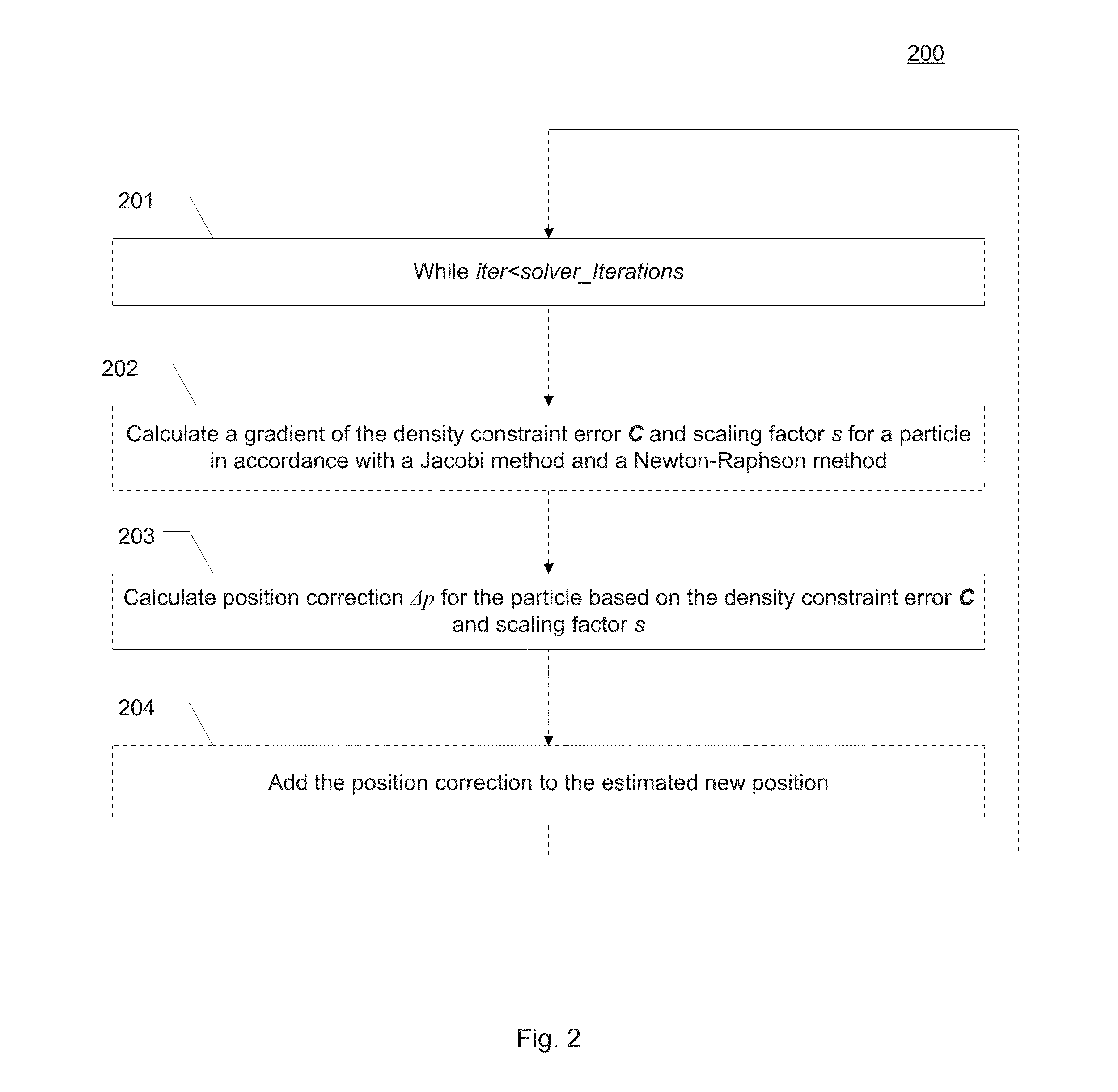 Position based fluid dynamics simulation