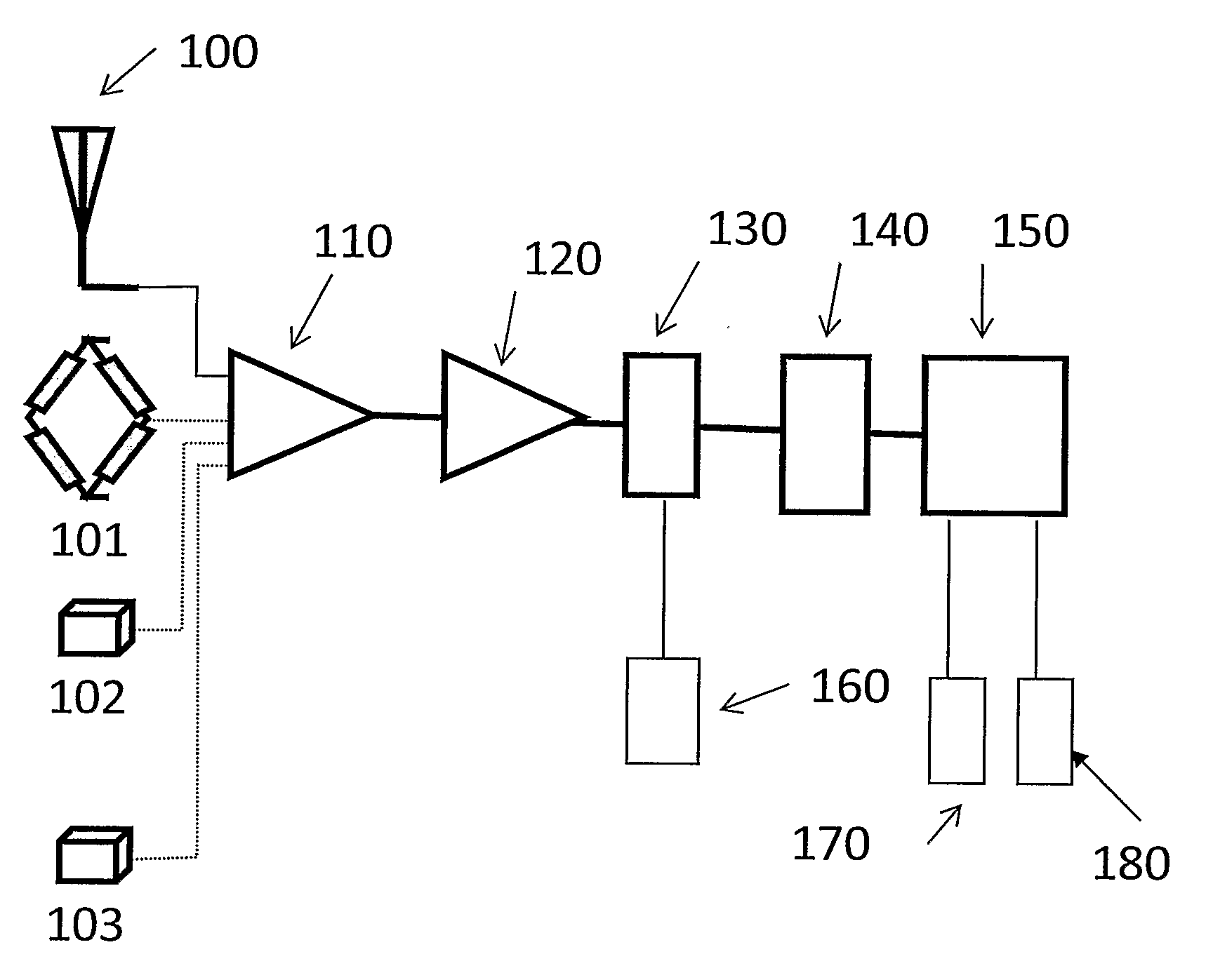 Survey system for locating geophysical anomalies