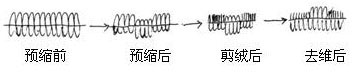 Method for processing blanched untwisted relief towels