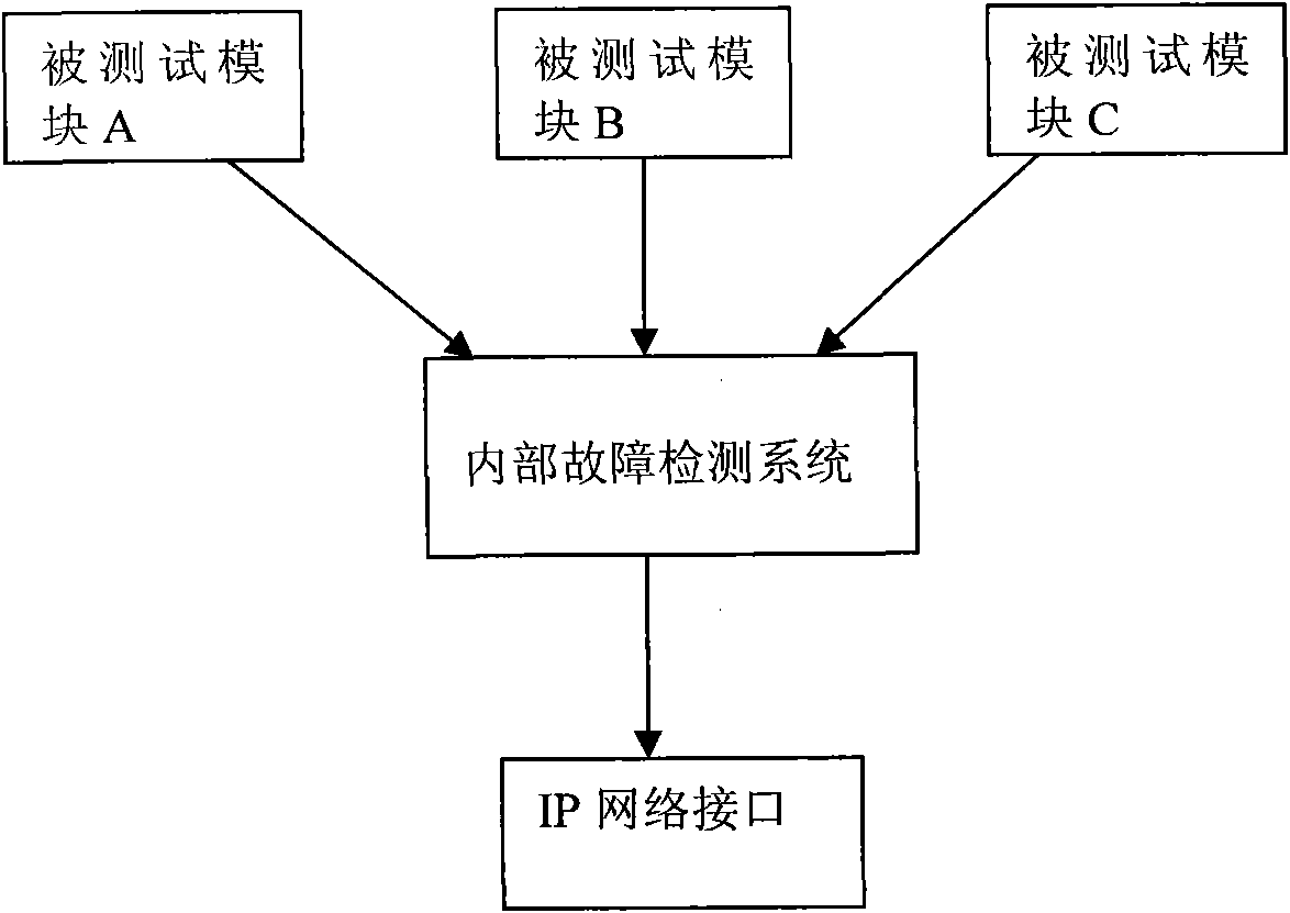 Post-sale breakdown maintenance system and method thereof of television