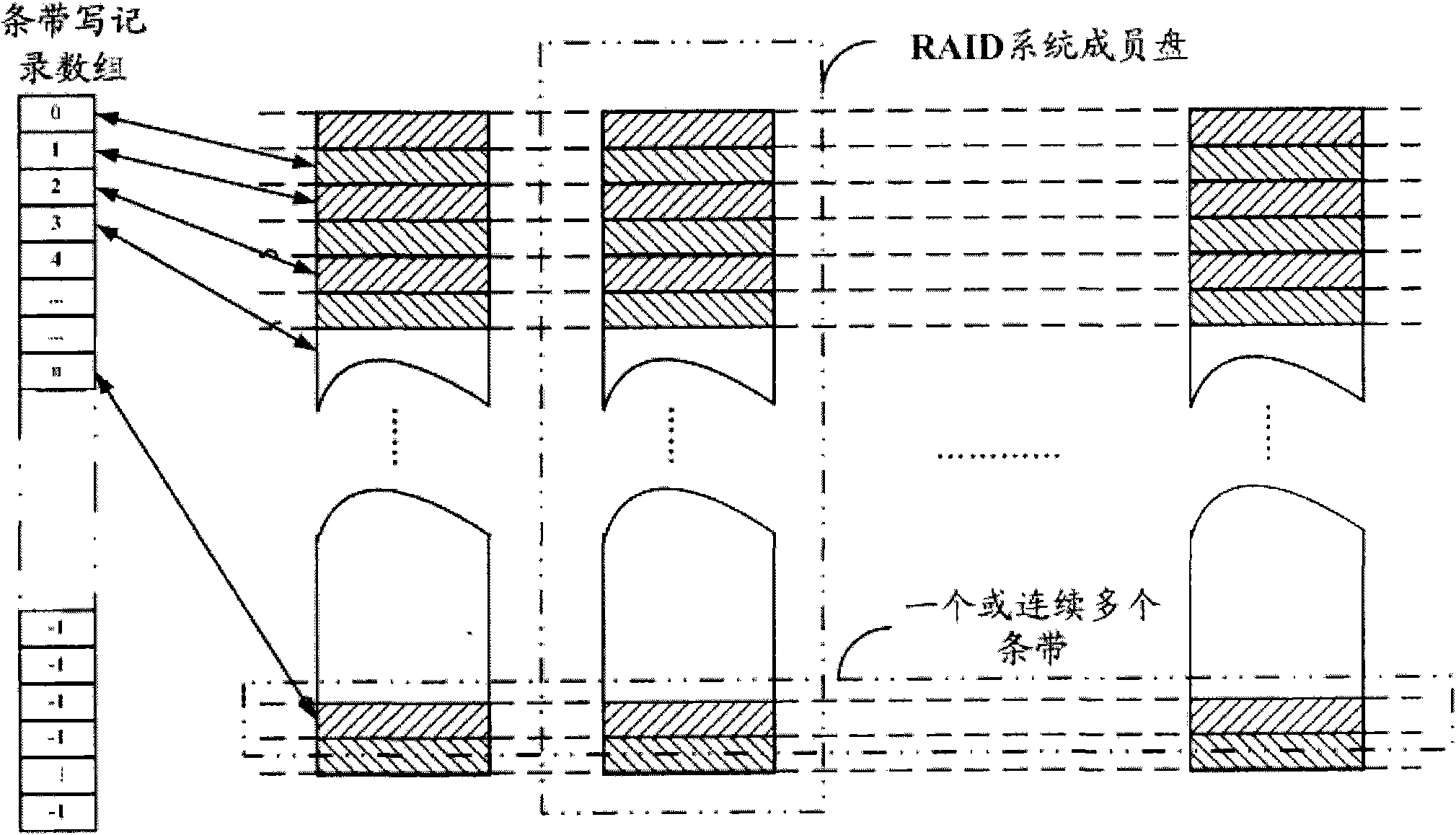 Self-repairing method suitable for RAID system and RAID system